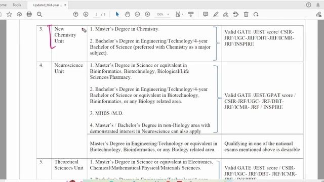 JNCASR Ph.D. Admission 2022-2023 || Complete Details