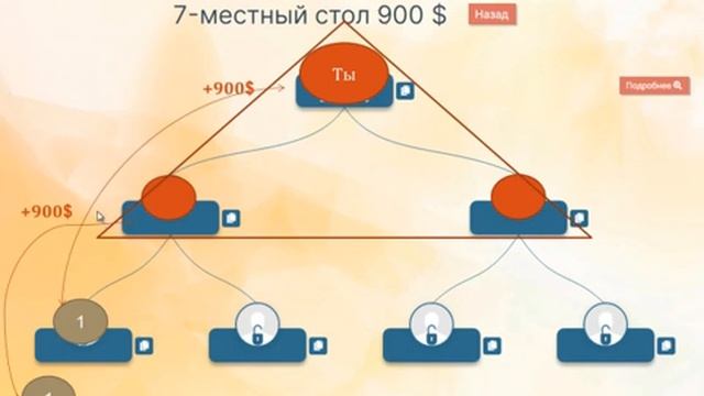 Как перейти на стратегию золотой треугольник, если уже стоишь в столе на 300$