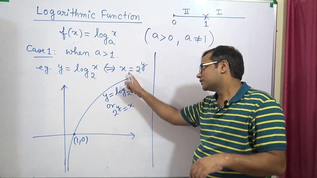CALCULUS-FUNCTION-05 | Exponential & Logarithmic  | Class12 | JEE Main & Advanced  | Vivek Sir