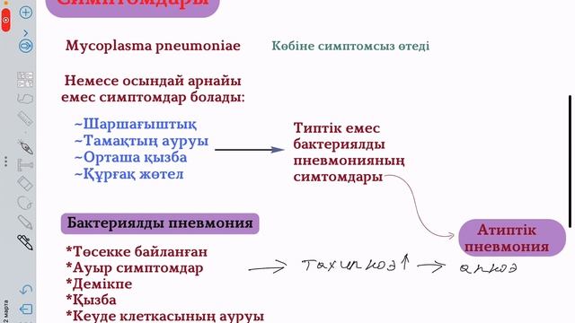 Атипті пневмония!Этиология,патогенез,клиника,симптомдары,диагностика және емі. смотреть онлайн