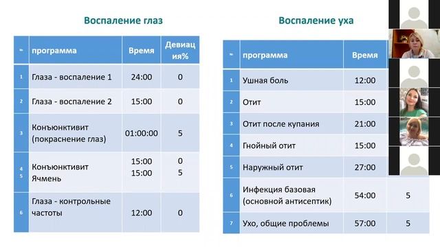 Биорезонанс для здоровых деток