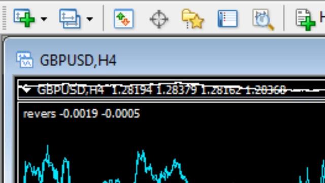 Forex Signals GBPUSD indicator online for top trader. Russian description.