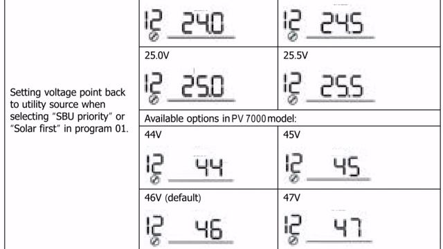 Fronus Pv 4000 / 5000 / 7000 User Manual Programming