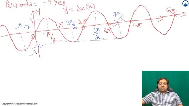 26 Function Elementary Graphs Trigonometric function, the graph of sin/cos Mohit Tyagi