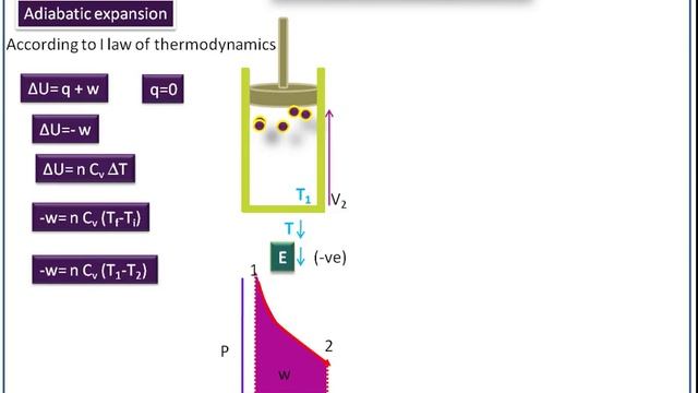 Thermodynamics-Work done in an Adiabatic Process/11 chemistry/ncert/samacheerkalvi/B,Sc Chemistry