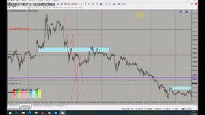 Торговля на форекс. Стратегия определения тренда, точки входа и выхода. Как торговать в прибыль. .