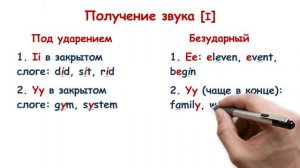 ea, ee, i, y: как читать английские буквосочетания и не сойти с ума | Английское произношение