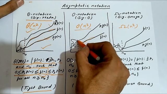 Data Structure and Algorithm Tutorial #5: Asymptotic Notation (Big Theta-O-Omega)