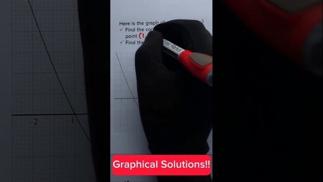 Graphical solutions to quadratic function, equation #maths #matholympiad #algebra2 #graph #gcse