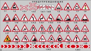 Дорожные знаки Предупреждающие и Приоритета.