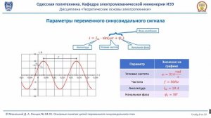 Лекция 040-1. Основные понятия цепей синусоидального тока