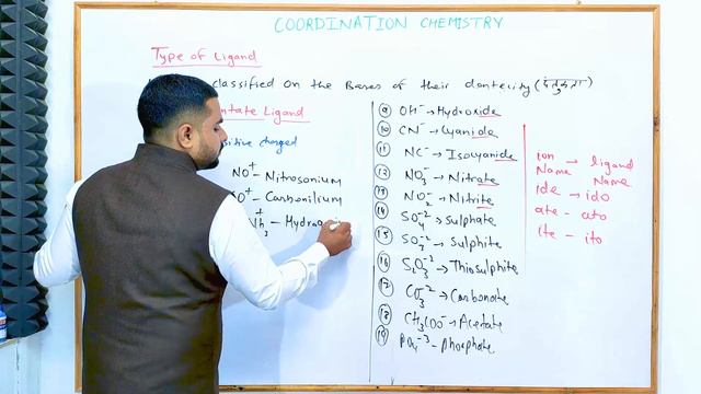Types Of Ligands | Module - 7 : Coordination Chemistry | Lecture - 4