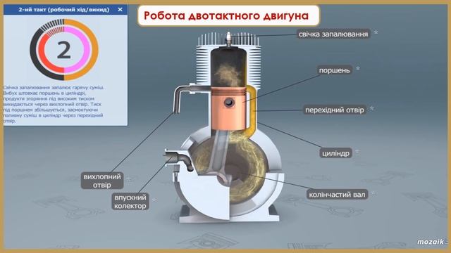 Наукові та технічні відкриття, що лежать в основі роботи транспортних засобів. ОРИГАМІ КОЛЕСО ОГЛЯД