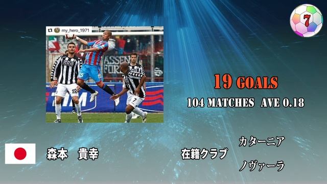 【日本最高の点取り屋は誰だ!?】欧州4大リーグ通算得点ランキングtop10〜サムライ・ブルー編〜 смотреть онлайн