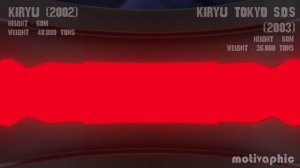 Evolution of Mechagodzilla  | size comparison  (1974 to 2021)