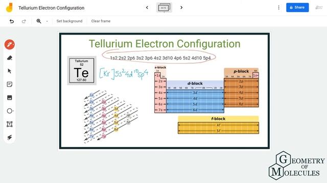 Electron Configuration for Te (Tellurium)