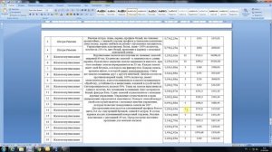 Внесение сведений в РИС о заключенном контракте