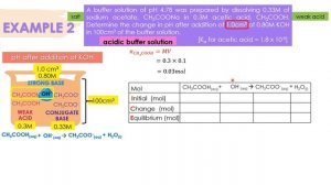 EXAMPLE 2: CALCULATION pH OF BUFFER AFTER ADDITION OF STRONG ACID OR STRONG BASE