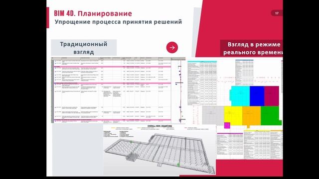 Совместная работа над проектом  Заказчик, Генпроектировщик, Генподрядчик