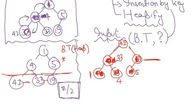 Tutorial 45: Heap Data Structure | Priority Queue Min and Max Heap using C++