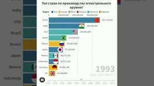 Рейтинг стран по производству огнестрельного оружия
Инфографика