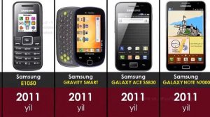 Эволюция телефонов SAMSUNG 1988-2021