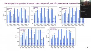 Загадочное поведение алгоритма поиска ближайшего при промежуточном измерении. Часть 2