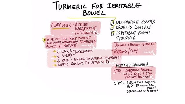 Benefits of Turmeric смотреть онлайн