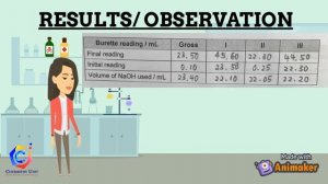 Chemistry Laboratory Report Writing (Week 1)