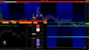 Рабочая стратегия трейдинга для начинающих. Скальпинг. Рынок фьючерсов. Применима для рынка Форекс.