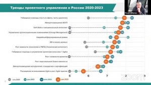 Проектная кухня «Тренды и лучшие практики управления проектами в 2024 году»