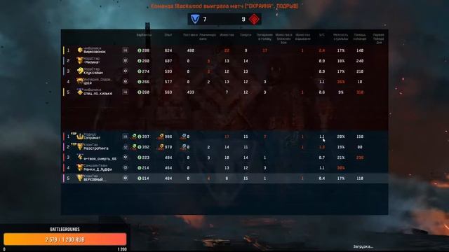 #Warface #Девушка играем на ВЕРХОВНЫЙ__ смотреть онлайн