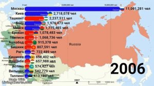 Население столиц стран постсоветского пространства 1992-2023 г.г.
