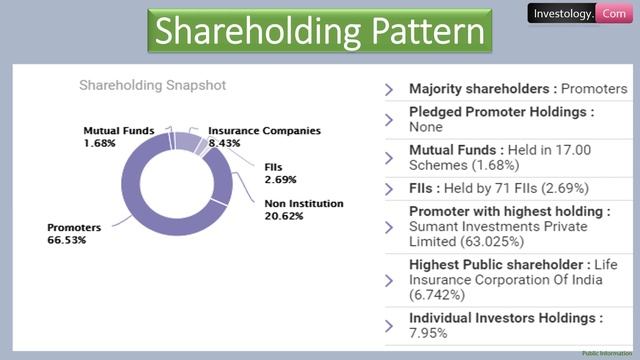 DCM Shriram Dividend | Rs 5.50 Dividend | Ex & Record Date | Jan. Dividend | Best Dividend Analysis