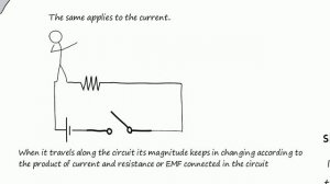 Simplest Explanation of KIRCHHOFF'S LAWS  kcl kvl