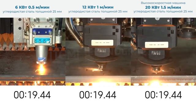 Сравнение скорости резки углеродистой стали 25 мм на лазерных станках Senfeng мощностью 6-12-20 кВт