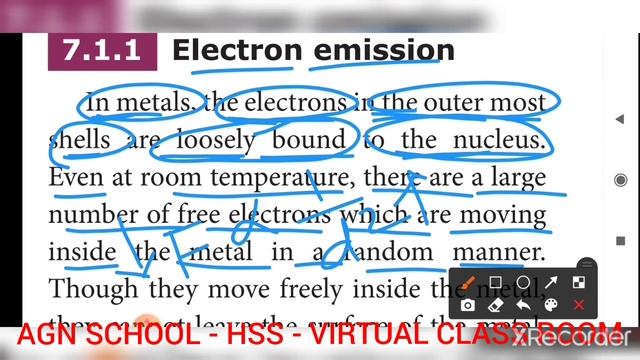 Dual nature of radiation and matter - Electron emission