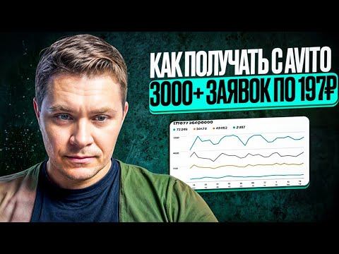 Как получать с Avito 3000+ заявок по 197₽. 5 рабочих инструментов улучшающие результат на Авито