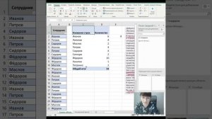 Как посчитать количество сотрудников в excel?