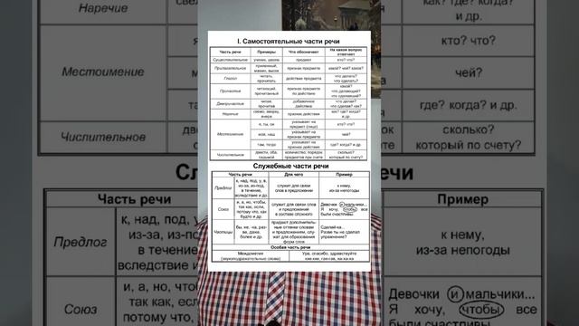 Морфология. Разделы русского языка.  #русскийязык #егэрусский #учитель #егэ #школа #репетитор #урок