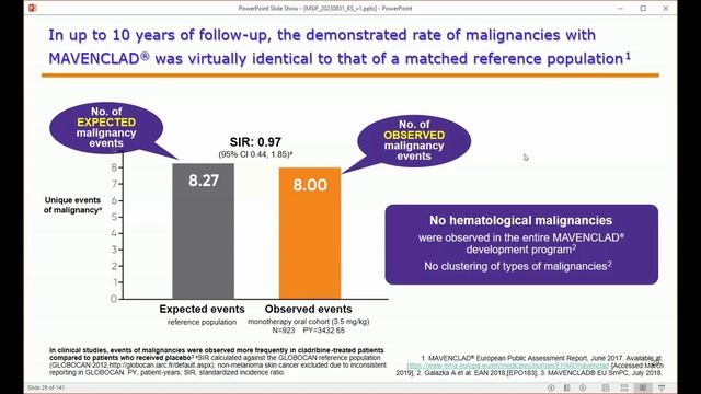 Professor Klaus Schmierer on Cladribine use in MS смотреть онлайн
