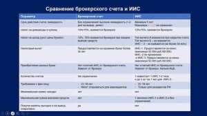 День 3 Инвестиции, ИИС и налоговые вычеты