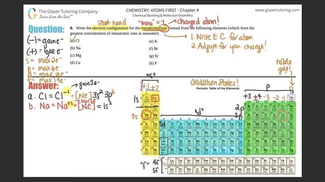 7.8 | Write the electron configuration for the monatomic ions formed from the following elements