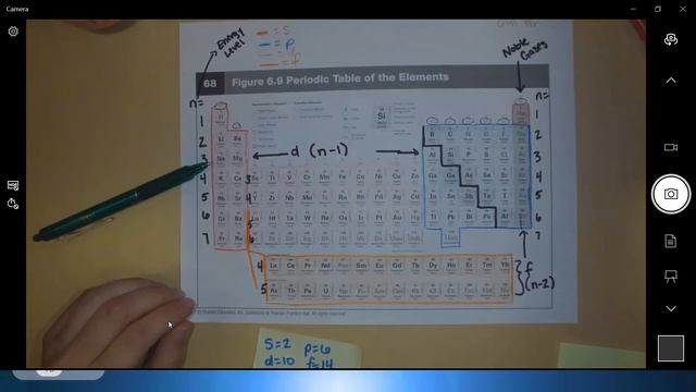Electron configuration Part 1 - 6th Hour 10/13