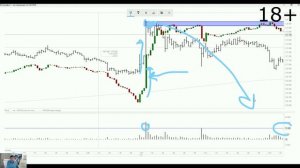 Формация. О чем говорит рост или падение открытого интереса