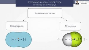 КОВАЛЕНТНАЯ СВЯЗЬ