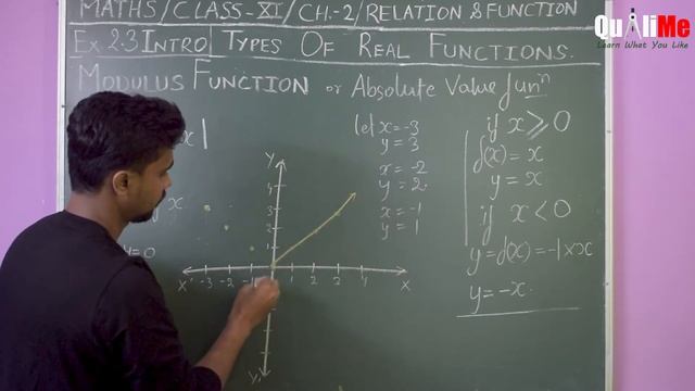 The Modulus Function & Signum Function |Class 11 Mathematics| Chapter-2[Relations And Functions] #1