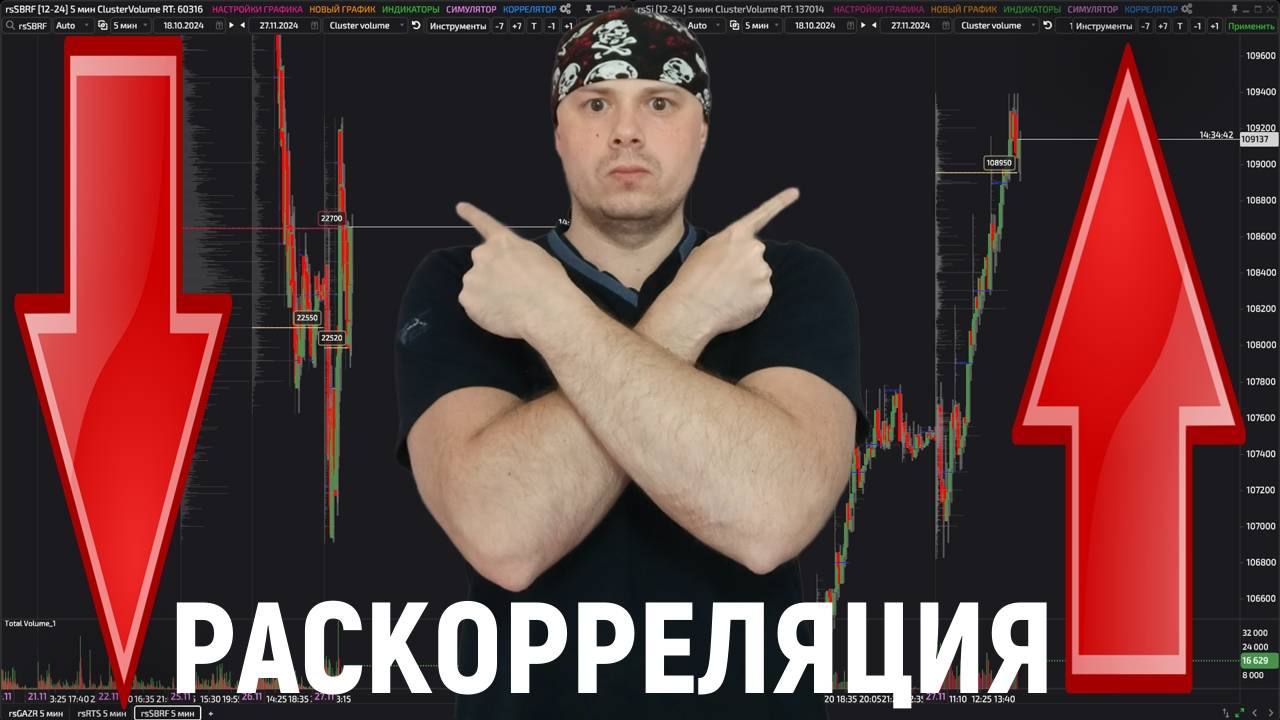 Раскорреляция фьючерсов на Московской бирже|Сложности биржевой торговли