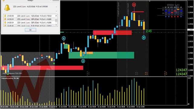 Реальная торговля на WForex