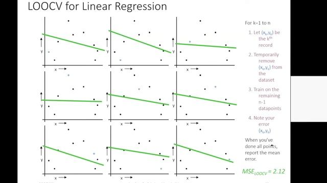 S1-L6-Model Selection: Basics ( UVa CS 4774 Machine Learning Course)